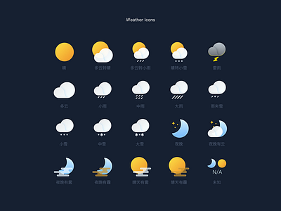 Weather Icons dribbble icons os shenzhen sky ui weather