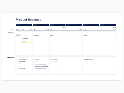 Product roadmap design graphic design product roadmap