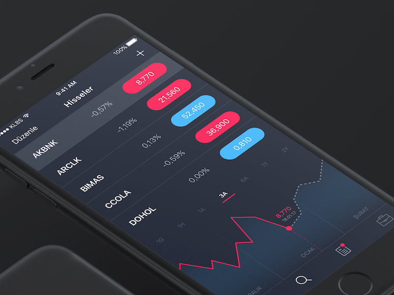 Stock Trading App borsa istanbul money capital market exchange trading finance stock portfoyist