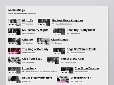 Mubi film review list - layout film mono movie ratings review ui