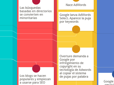 Adding data blocks blue illustrator infographic pixel preview red text timeline yellow