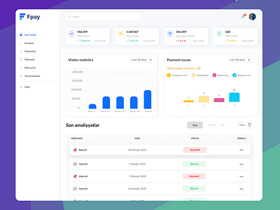 Admin Dashboard design for Payment system