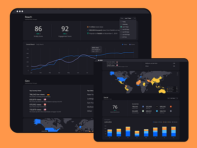 Meme Analytic Dashboard