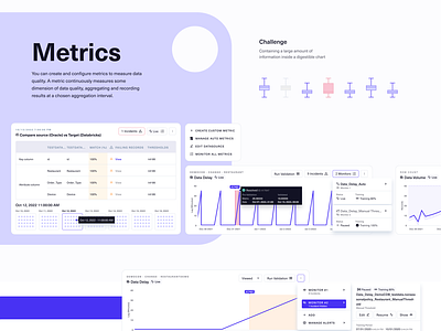 DQ Metrics clean dashboard data data quality design incidents logo metrics simple tables ui ux