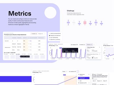 DQ Metrics