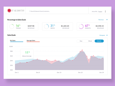 Sales Dashboard