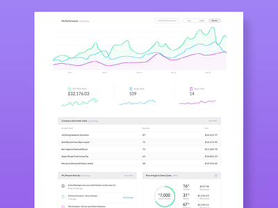 Sales Dashboard | My Performance clean design ecom icon options panel sales simple type ui ux