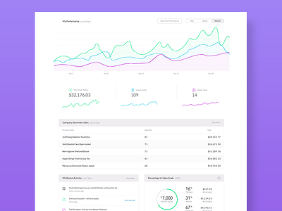 Sales Dashboard | My Performance