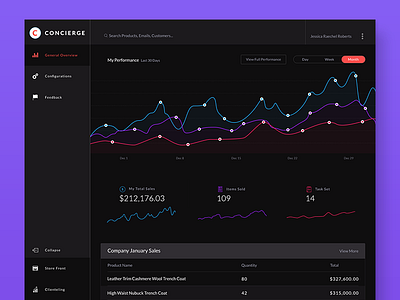 Carbon Dashboard clean dashboard flat graph home menu minimal navigation sales type ui