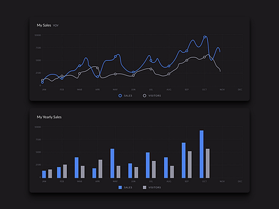 Data Visualization | Sales Widgets bar chart dashboard design graph line pie plot sales ui ux widget