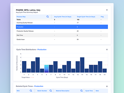 Histogram (WIP) Medical App