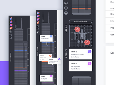 Service Monitoring (POC) alert building dashboard internet metrics monitor service ui ux warning wifi