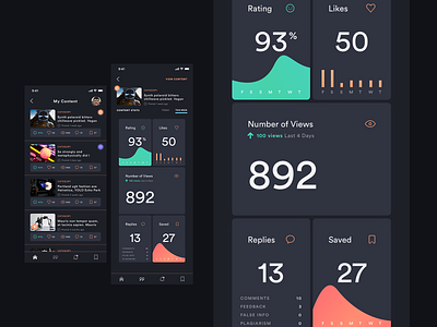 Content Stats app chart clean dashboard data design graph icon mobile simple type ui ux vector widget