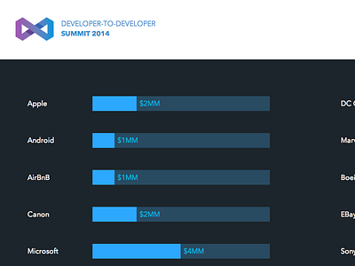 Custom Voting Dashboard d3 live time voting