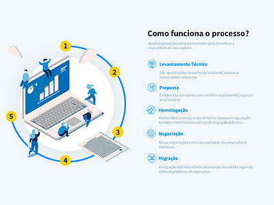 Processos - SECNET - Web Hosting brazil hosting process progress secnet web hosting