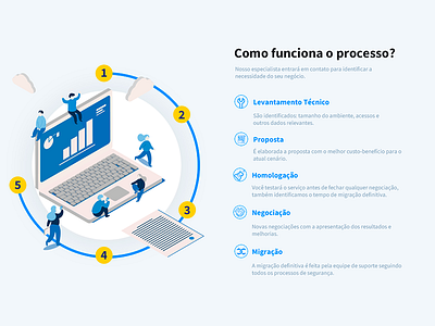 Processos - SECNET - Web Hosting