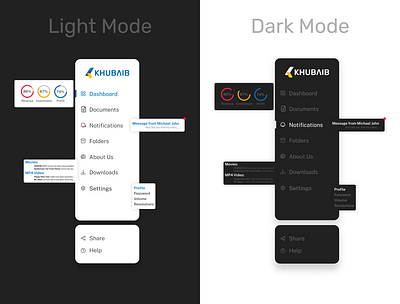 Minimal Dahsboard Ui Design dark mode dashboard dashboard design figma minimal minimal dashboard ui ux