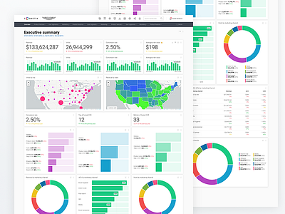 Cognetik - Dashboard cognetik dashboard design ui user interface ux