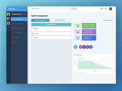 Project D - Current sprint dashboard design ui user experience user interface ux