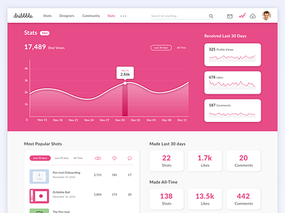 Dribbble Stats