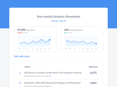 Publisher Analytics Newsletter analytics blue design measure mockup newsletter publisher