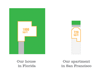 Compared 2 apartment florida house san francisco sketch