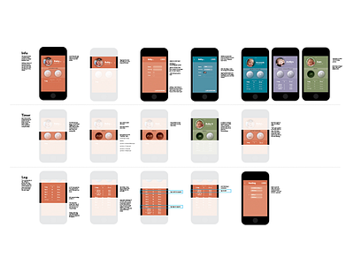 iPhone Flow flow interface iphone ux