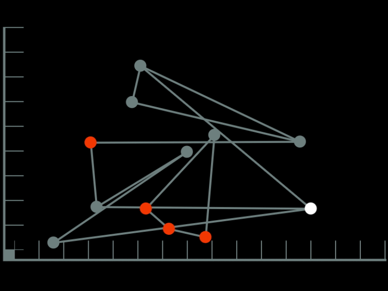 Hud Location Vector Graph ui