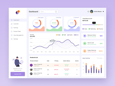 Dashboard agency app design awesome dashboard awesome landing page cool dashboard cool design customerdashboard dashboard design illustration landing page sales dashboard sales dashboard. ui uikit user interface user interface design ux