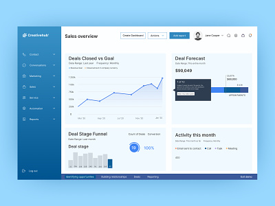 Sales Dashboard CRM admin agency analytics app awesome landing page clean cool design crm dashboard data design graph interface landing page panel statistics stats ui user interface ux