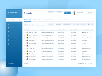 Sales Dashboard Contact list