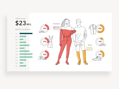 Fashion Infographic charts data vizualization fashion illustration infographic