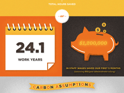 CG infographic calendar citizengroove icons infographic piggy bank