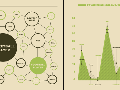 ODA charts and stuff data infographic open doors academy