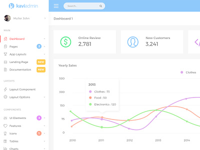 Dashboard Admin admin analytics animate bootstrap chart dashboard employee graph weather