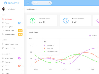 Dashboard Admin