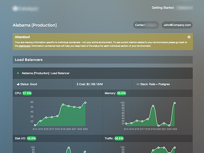 Dashboard UI