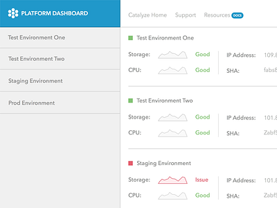 Catalyze Dashboard Round Two