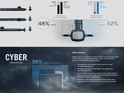 Infographic Concept Board bar charts cloud infographic percentages