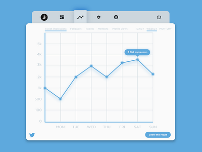 Twitter Analytics Chart 2d analytics chart dailyui twitter ui