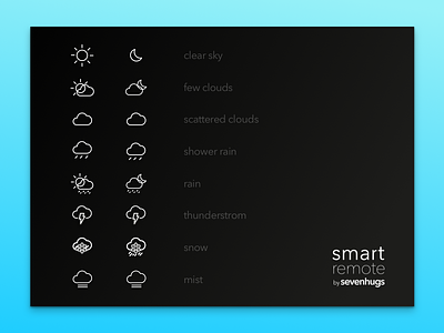 Smart Remote Weather Icons ces icon icons line icon micka touillaud sevenhugs smart remote ui ux weather