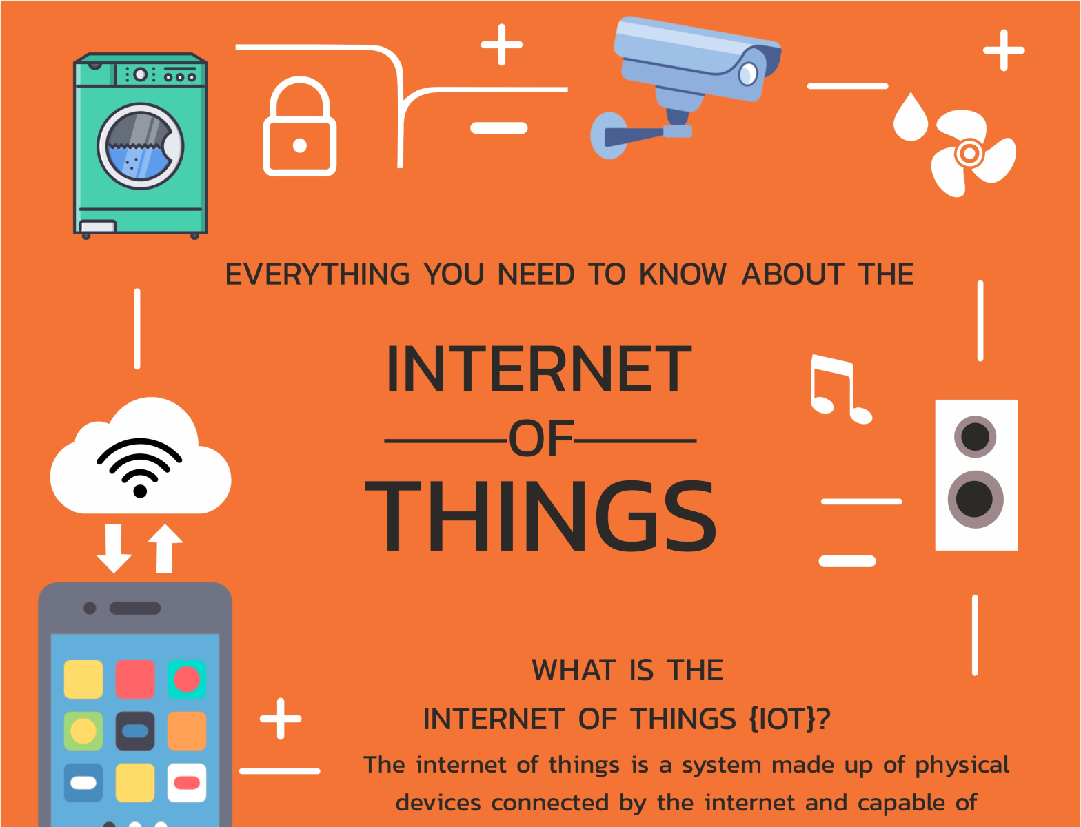 INFOGRAPHIC: THE INTERNET OF THINGS (IOT) – Campus Component by Campus ...