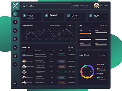 E-Food Admin Dashboard