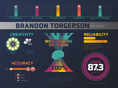 The Mother of all Infographics 2d design graphic design illustrations infographic