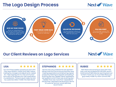 Logo Design Process custom logo design graphic design illustration logo logo design