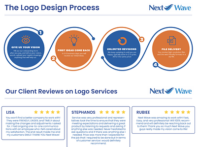 Logo Design Process