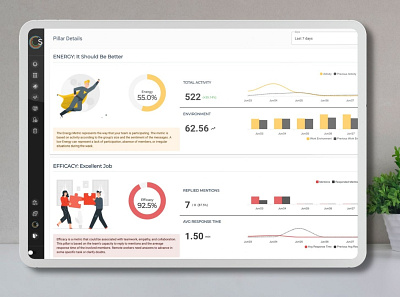 Sensla Dashboard Prototype. b2b dashboard design figma product design saas