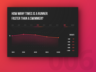 Day 6 - World Record Statistics