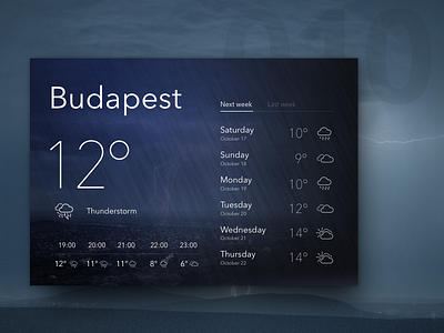 Day 10 - Weather WIdget