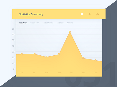 Day 51 - Shots Statistics